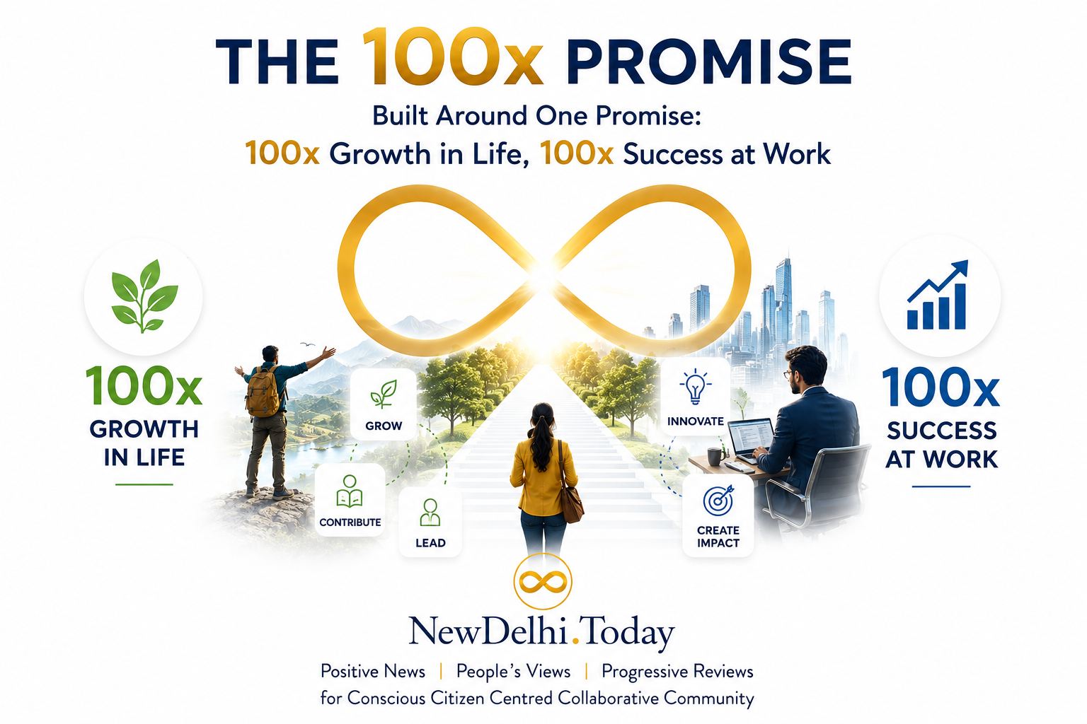 The 100x Promise