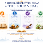 Your Four Vedas: A Citizen's Framework for a Well-Organised Life
