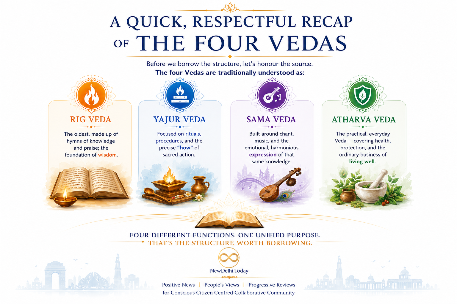 Your Four Vedas: A Citizen's Framework for a Well-Organised Life